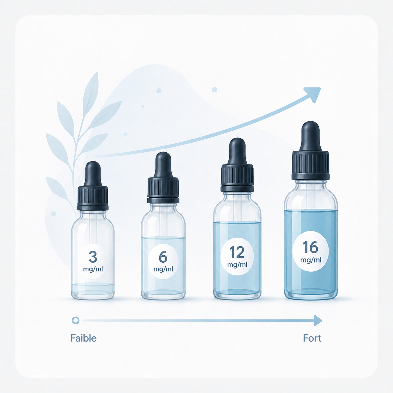 Quel taux de nicotine choisir ? Différents taux de nicotine pour choisir son e-liquide